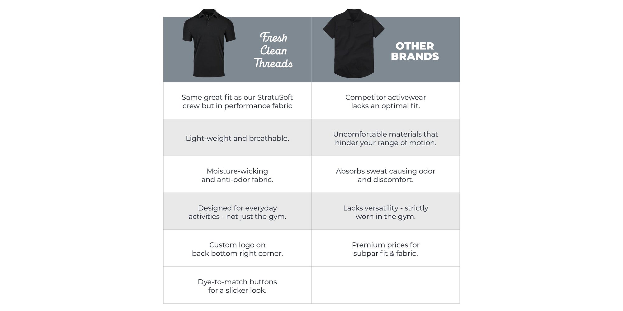 Compare Fresh Clean Threads Performance Polos and Other Brands | Fresh Clean Threads