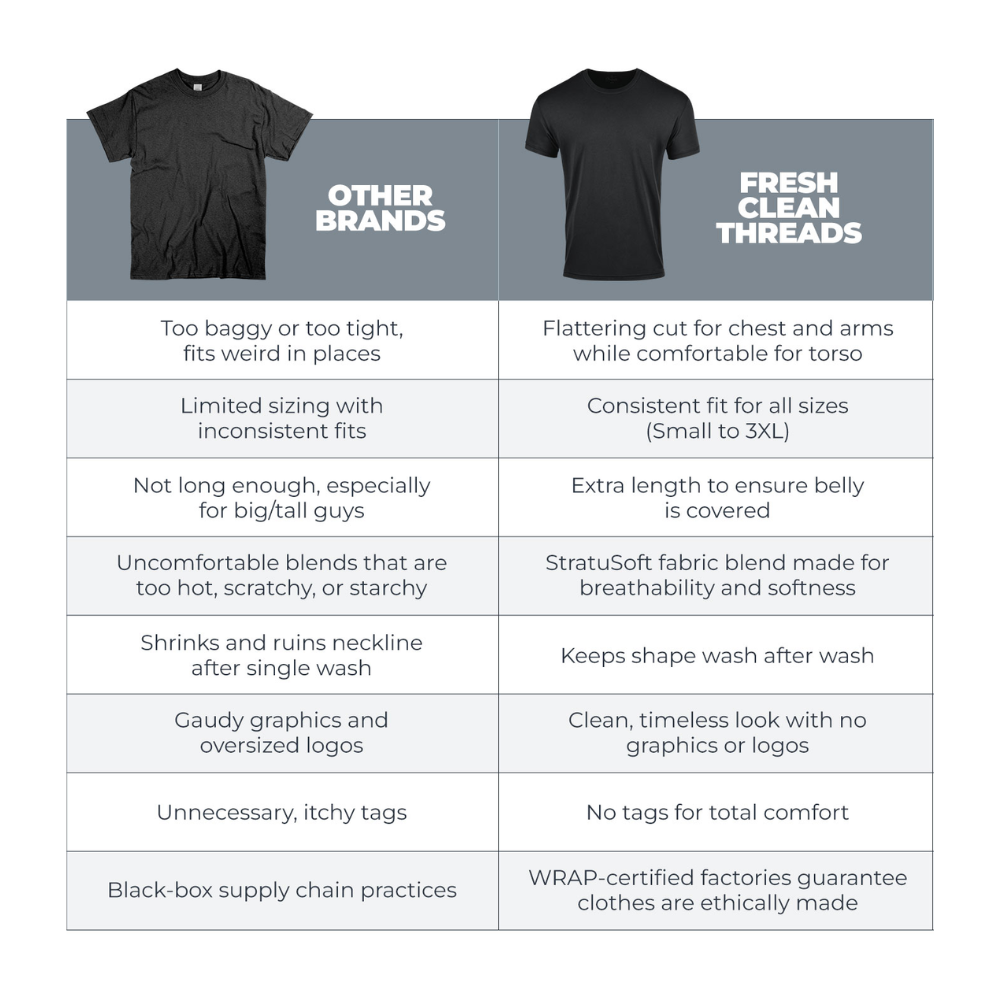 Compare Fresh Clean Threads Versus other Tee shirt companies