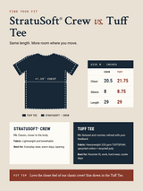 Comparison graphic between Tuff Tee and Strausoft Crew indicating Tuff Tee's roomier fit